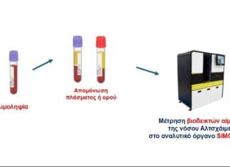 Διάγνωση της νόσου Αλτσχάιμερ με απλή εξέταση αίματος – και στην Ελλάδα