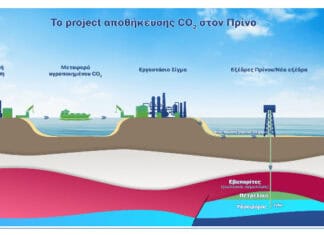 Ωριμάζουν οι επενδύσεις στην αποθήκευση διοξειδίου του άνθρακα – Οι συζητήσεις με την Αίγυπτο