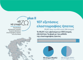 Ολοκληρώθηκε στα Χανιά το πρόγραμμα “Αξίζω να Γνωρίζω Plus II”