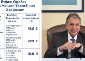 B. Κορκίδης: Η νομοθετική παρέμβαση εξοικονόμησε 150 ευρώ τον χρόνο στον μέσο πελάτη τραπεζών