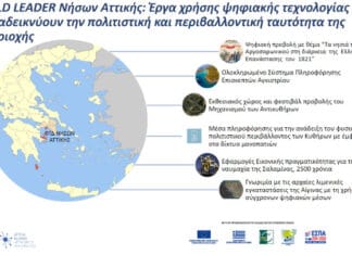 Στις 2 Σεπτεμβρίου στη Σαλαμίνα το Συνέδριο «Smart Villages»