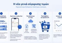 Το νέο ψηφιακό εργαλείο «PosoKanei» για τη σύγκριση των τιμών στις αλυσίδες τροφίμων