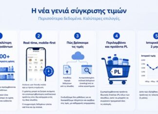 Το νέο ψηφιακό εργαλείο «PosoKanei» για τη σύγκριση των τιμών στις αλυσίδες τροφίμων