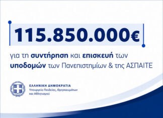 Χρηματοδότηση 115,85 εκατ. ευρώ στα Πανεπιστήμια και στην ΑΣΠΑΙΤΕ για την συντήρηση καθώς και την επισκευή μικρής κλίμακας, των πάσης φύσεως υποδομών τους